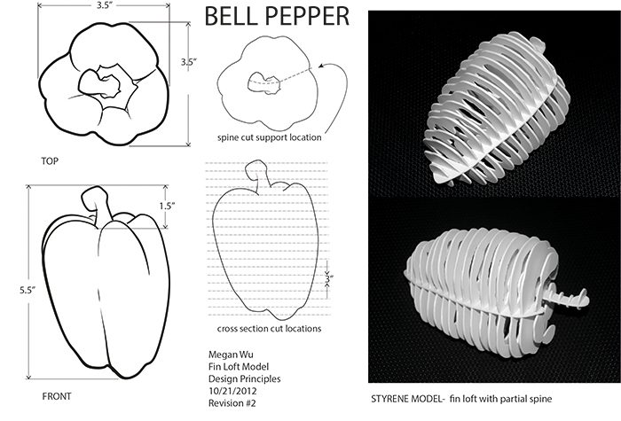 Bellpepper Ortho2